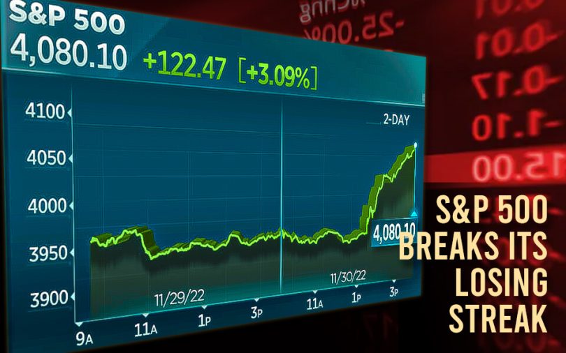 Stocks change when the S&P 500 breaks its losing streak Markets Wrap.