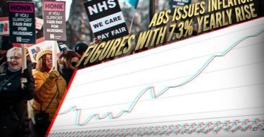 ABS issues inflation figures with 7.3% yearly rise