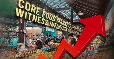 core food markets of Australia witness inflation of food prices