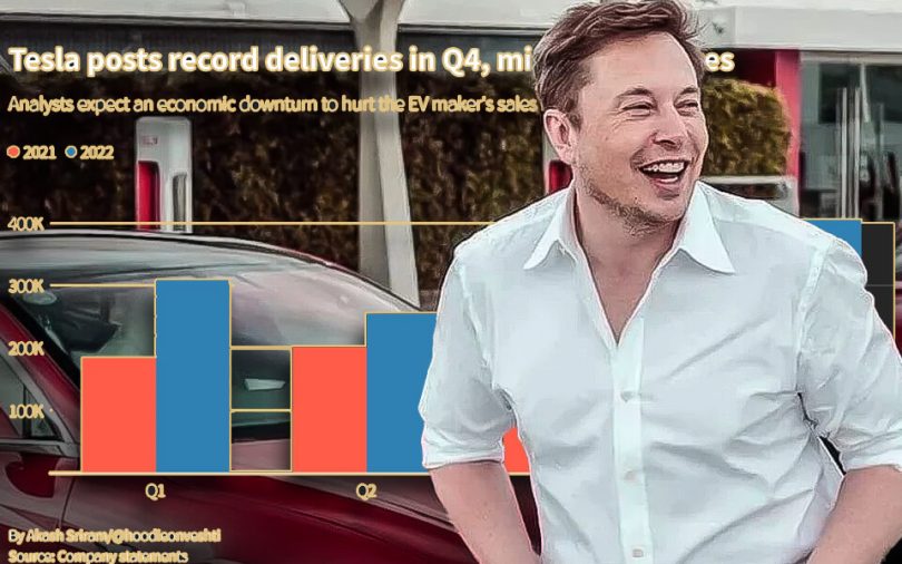 Tesla misses estimates but reports record quarterly deliveries.