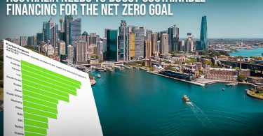 Australia needs to boost sustainable financing for the Net Zero Goal