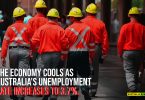 The economy cools as Australia’s unemployment rate increases to 3.7%.