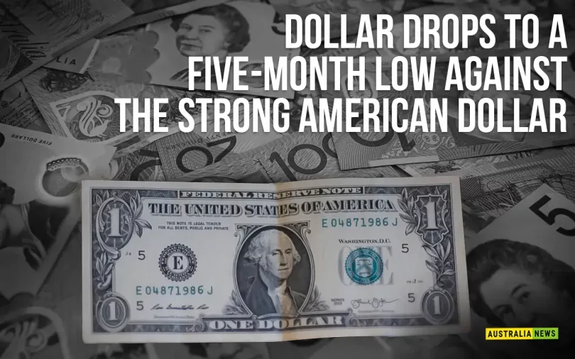 The Australian dollar drops to a five-month low against the strong American dollar.