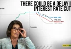 There could be a delay in interest rate cuts